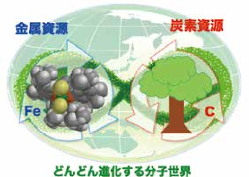 元素連環学ことはじめ：化学と宗教の界面に