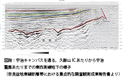 私の足元に活断層